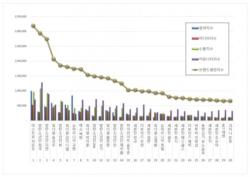 TOP30 Boy Group Member Dec2023 Graph